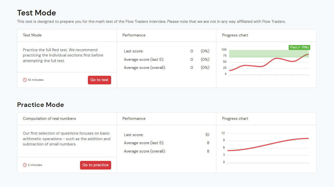 Mental Math training dashboard screenshot